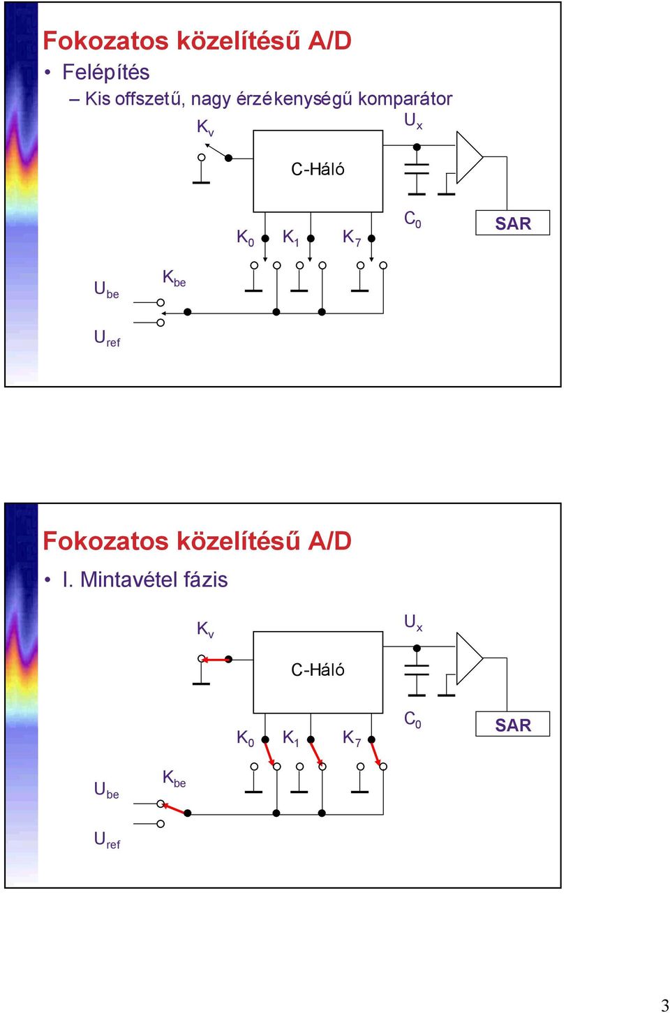 SAR U be K be U ref Fokozatos közelítésűa/d I.