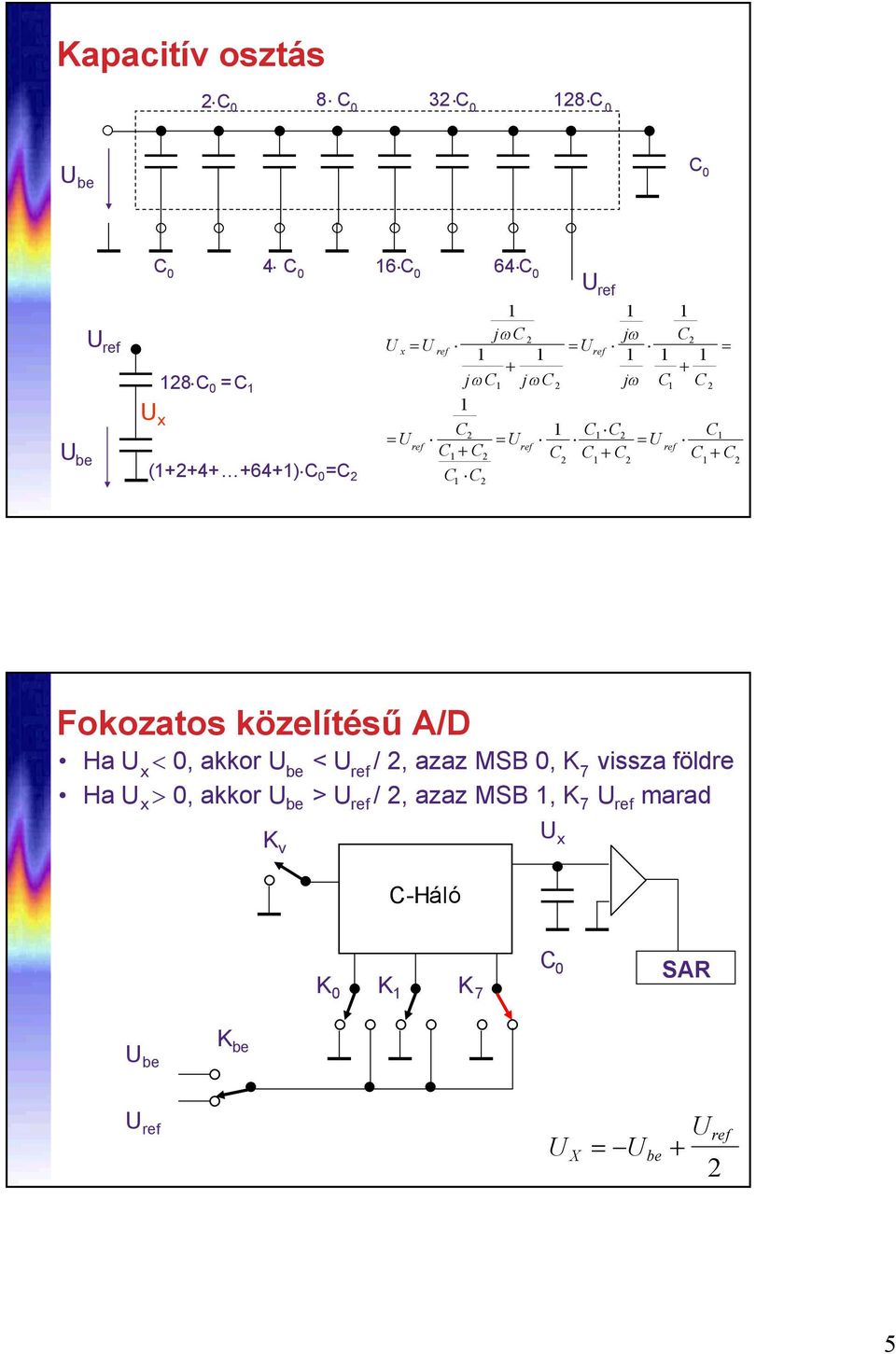 2 C C 2 Fokozatos közelítésűa/d Ha U x 0, akkor U be < U ref / 2, azaz MSB 0, K 7 vissza földre Ha U x 0, akkor