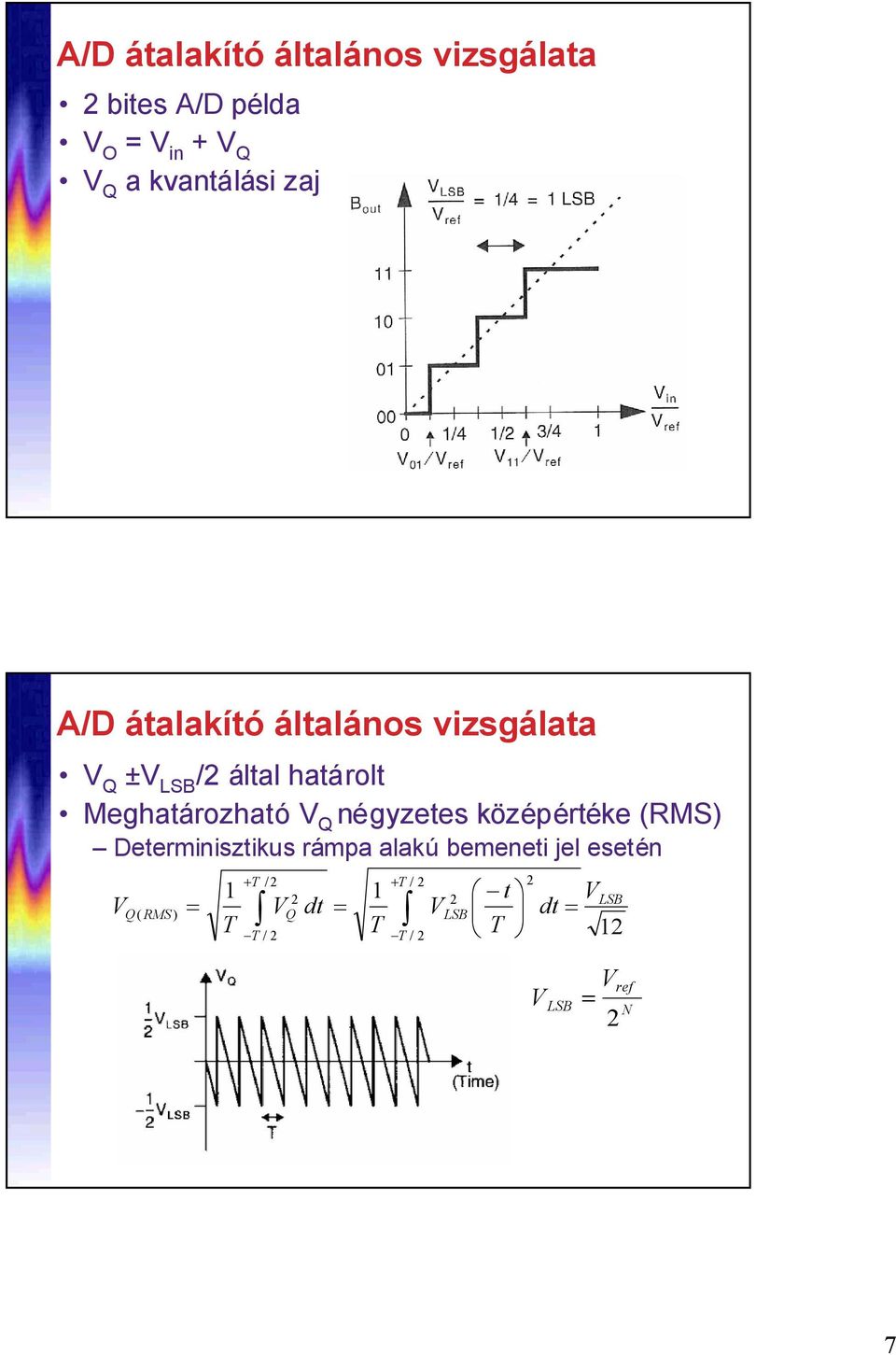 Meghatározható V Q négyzetes középértéke (RMS) Determinisztikus rámpa alakú bemeneti