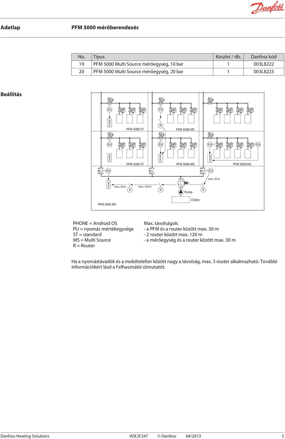 PFM 5000 MS PFM 5000 MS max. 30 m max. 30 m max. 120 m R R R Pump PFM 5000 MS Chiller = Android OS = nyomás mértékegysége ST = standard MS = Multi Source R = Router Max.