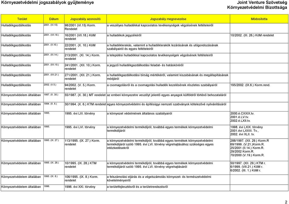 (V.5.) 94/2002. (V. 5.) Korm.