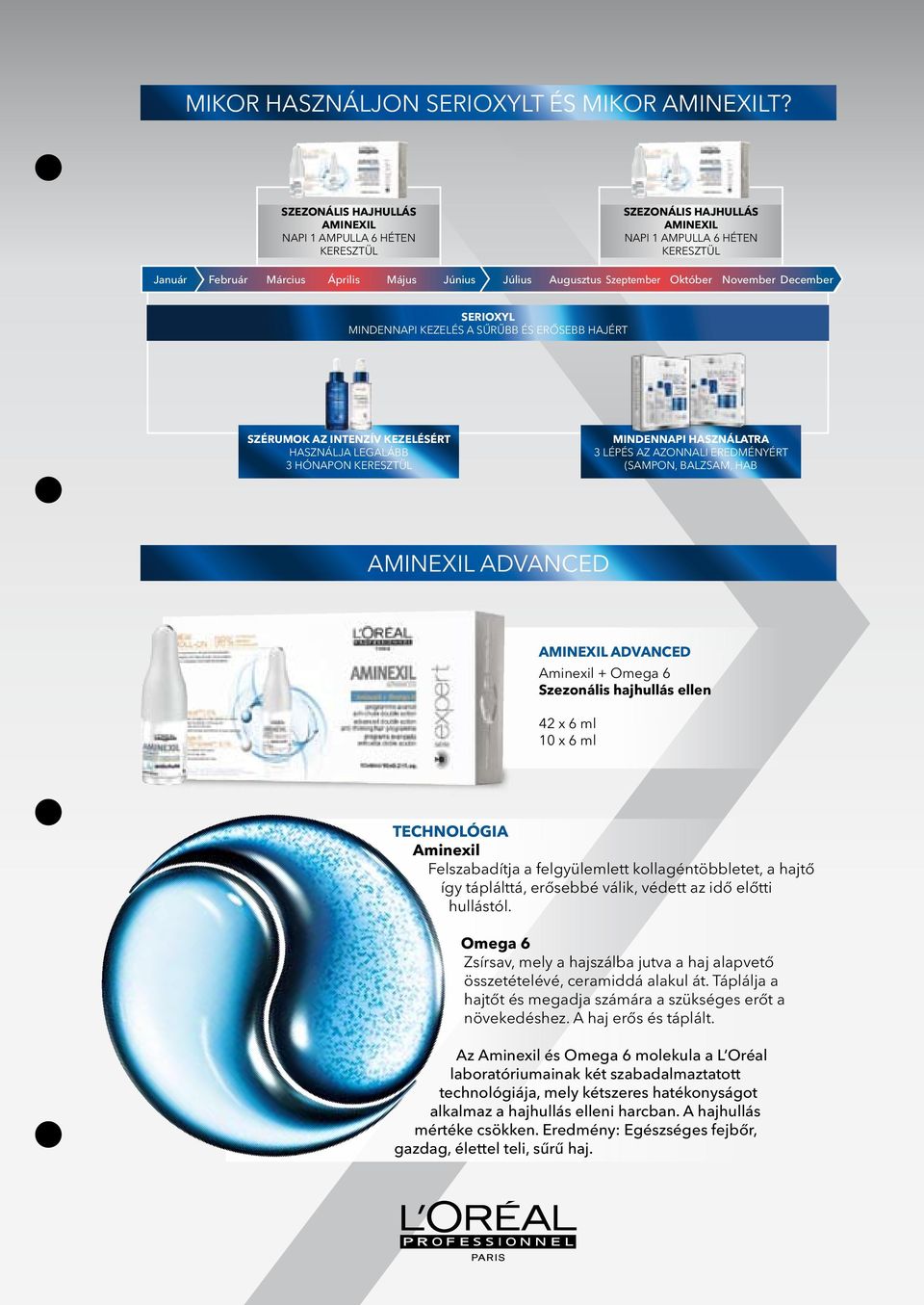 Október November December Serioxyl mindennapi kezelés a sűrűbb és erősebb hajért szérumok az intenzív kezelésért használja legalább 3 hónapon keresztül mindennapi használatra 3 lépés az azonnali