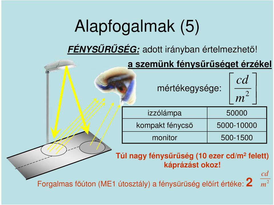 monitor cd 2 m 50000 5000-10000 500-1500 Túl nagy fénysűrűség (10 ezer cd/m