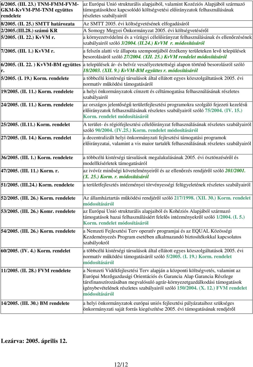 részletes szabályairól 8/2005. (II. 25.) SMTT határozata Az SMTT 2005. évi költségvetésének elfogadásáról 2/2005.(III.28.) számú KR A Somogy Megyei Önkormányzat 2005. évi költségvetésérl 5/2005. (II. 22.