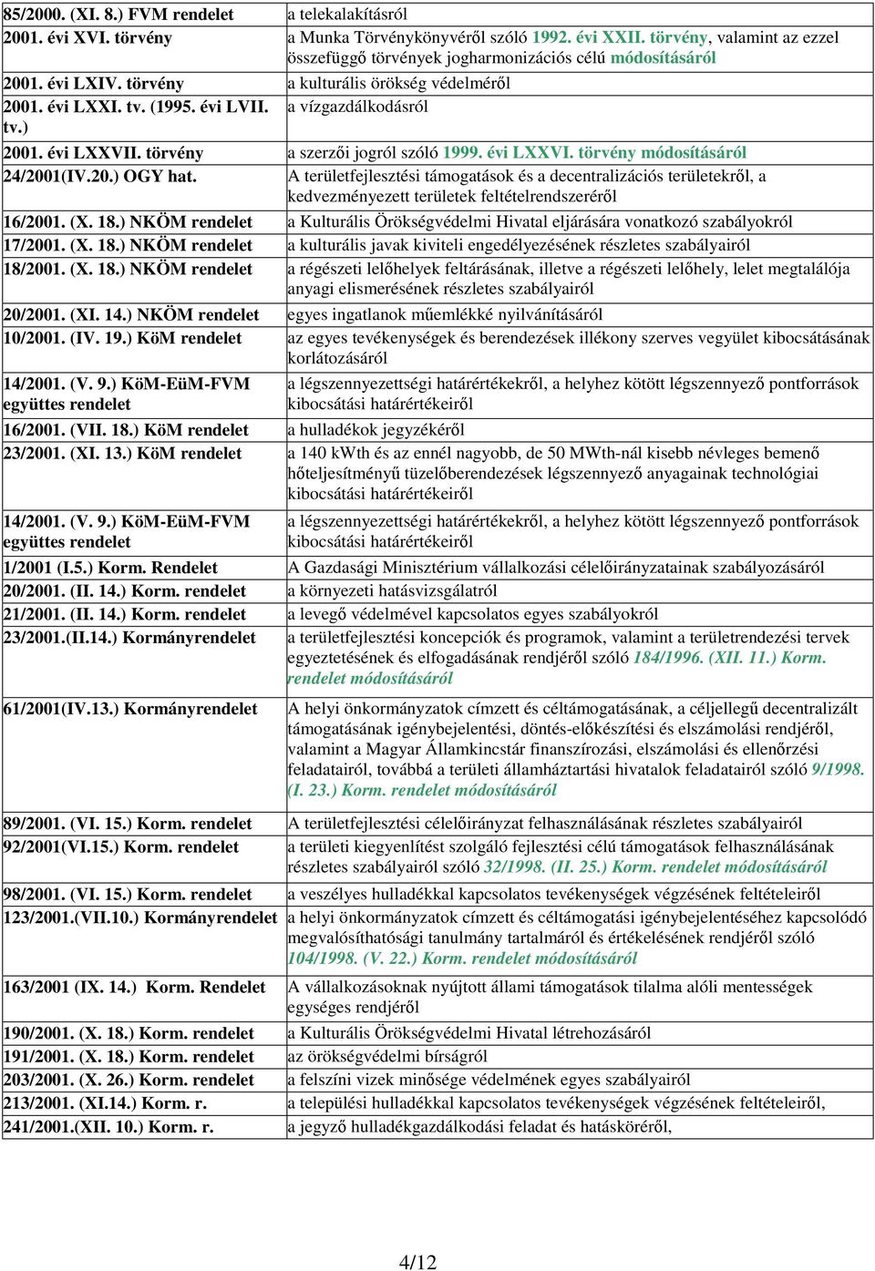 A területfejlesztési támogatások és a decentralizációs területekrl, a kedvezményezett területek feltételrendszerérl 16/2001. (X. 18.