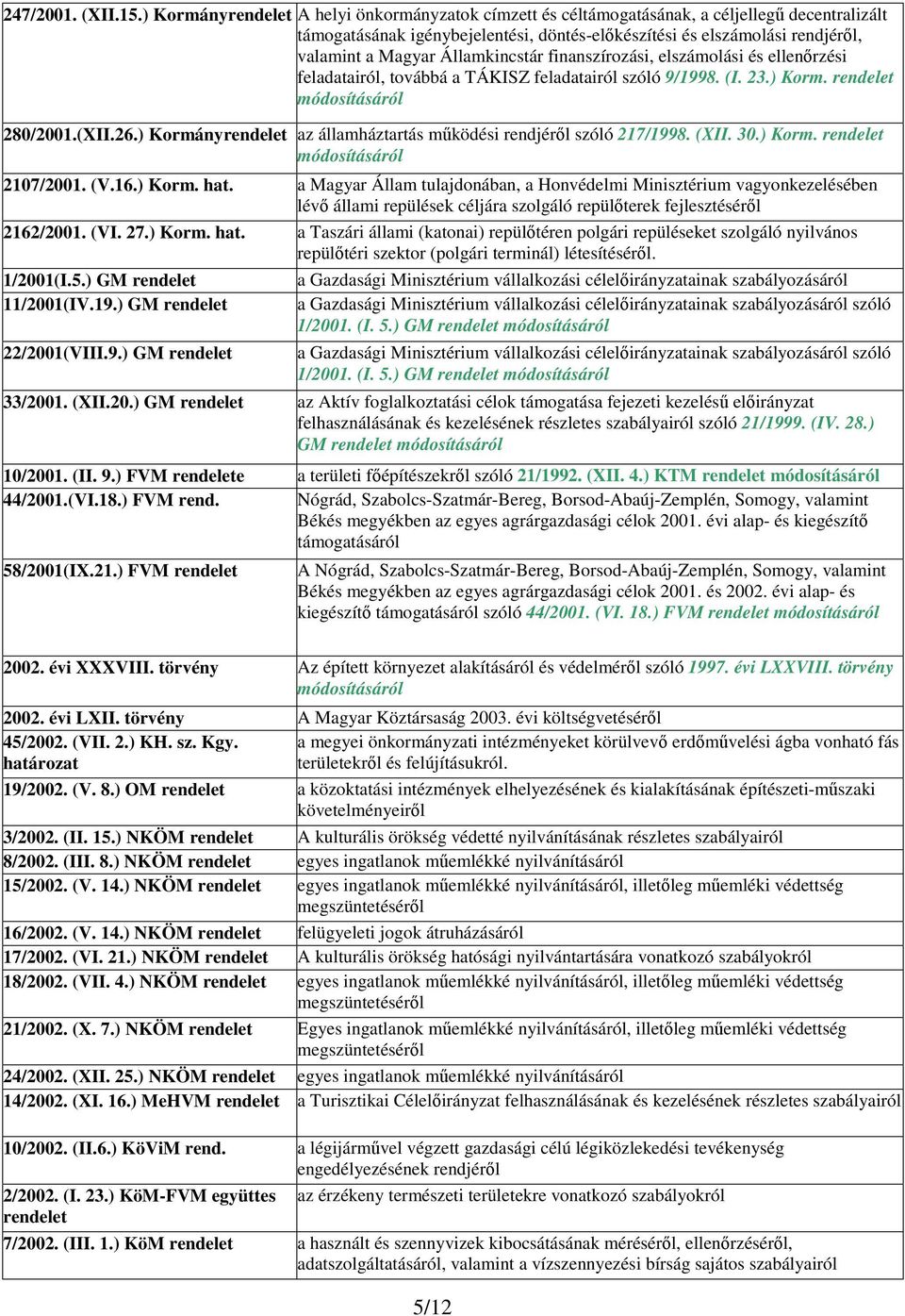 Államkincstár finanszírozási, elszámolási és ellenrzési feladatairól, továbbá a TÁKISZ feladatairól szóló 9/1998. (I. 23.) Korm. rendelet 280/2001.(XII.26.