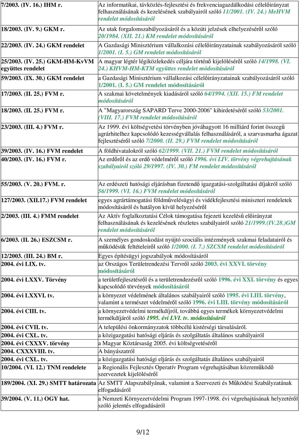 ) GKM rendelet A Gazdasági Minisztérium vállalkozási célelirányzatainak szabályozásáról szóló 1/2001. (I. 5.) GM rendelet 25/