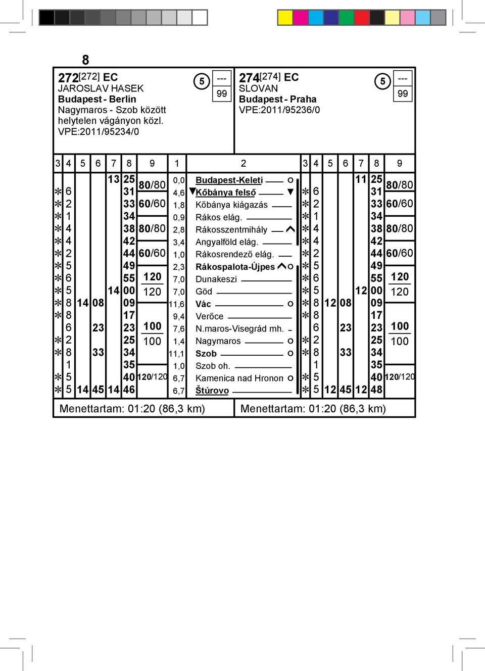 0,9 Rákos elág. Ĕ 1 34 Ĕ 4 38 / 2,8 Rákosszentmihály ĥ Ĕ 4 38 / Ĕ 4 42 3,4 Angyalföld elág. Ĕ 4 42 Ĕ 2 44 / 1,0 Rákosrendező elág.