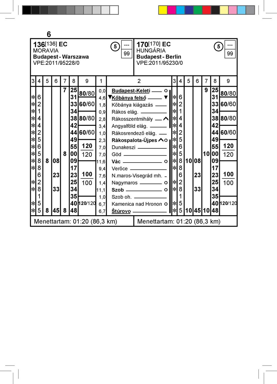 Ĕ 2 44 / Ĕ 5 49 2,3 Rákospalota-Újpes ĥó Ĕ 5 49 Ĕ 6 55 120 7,0 Dunakeszi Ĕ 6 55 120 Ĕ 5 0 120 08 7,0 Göd Ĕ 5 10 00 Ĕ 8 8 08 09 11,6 Vác ó Ĕ 8 10 08 09 120 Ĕ 8 17 9,4 Verőce Ĕ 8 17 6 23 23 7,6 N.