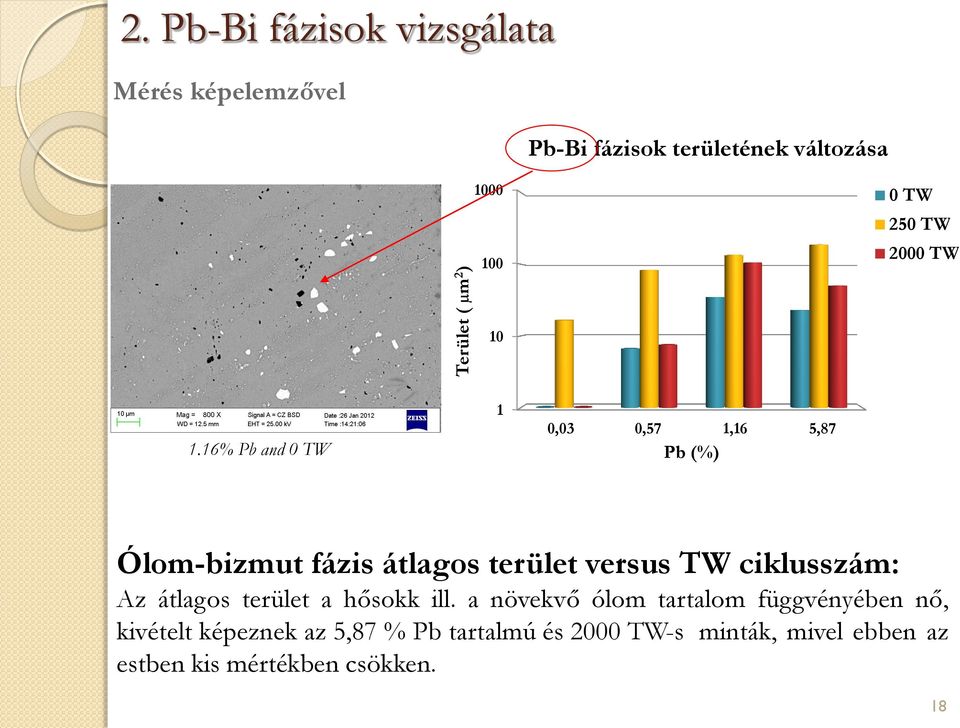 16% Pb and 0 TW 1 0,03 0,57 1,16 5,87 Pb (%) Ólom-bizmut fázis átlagos terület versus TW ciklusszám: Az