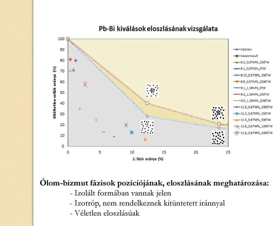 formában vannak jelen - Izotróp, nem
