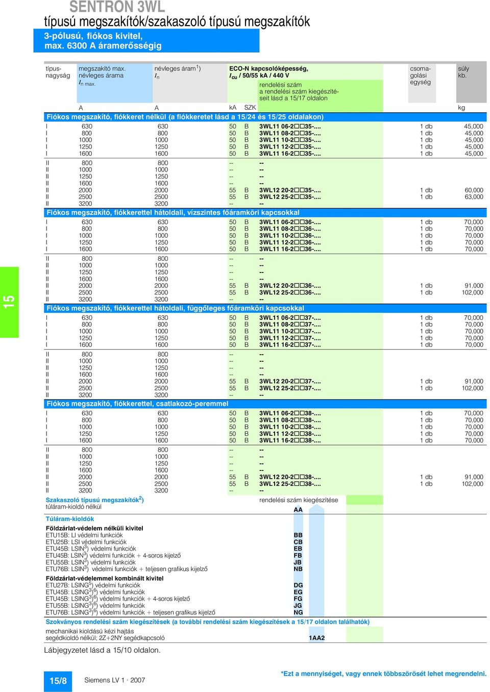 névleges áram 1 ) I n ECO-N kapcsolóképesség, I cu / 50/55 ka / 440 V rendelési szám a rendelési szám kiegészítéseit lásd a 15/17 oldalon típusnagyság csomagolási egység A A ka SZK kg Fiókos