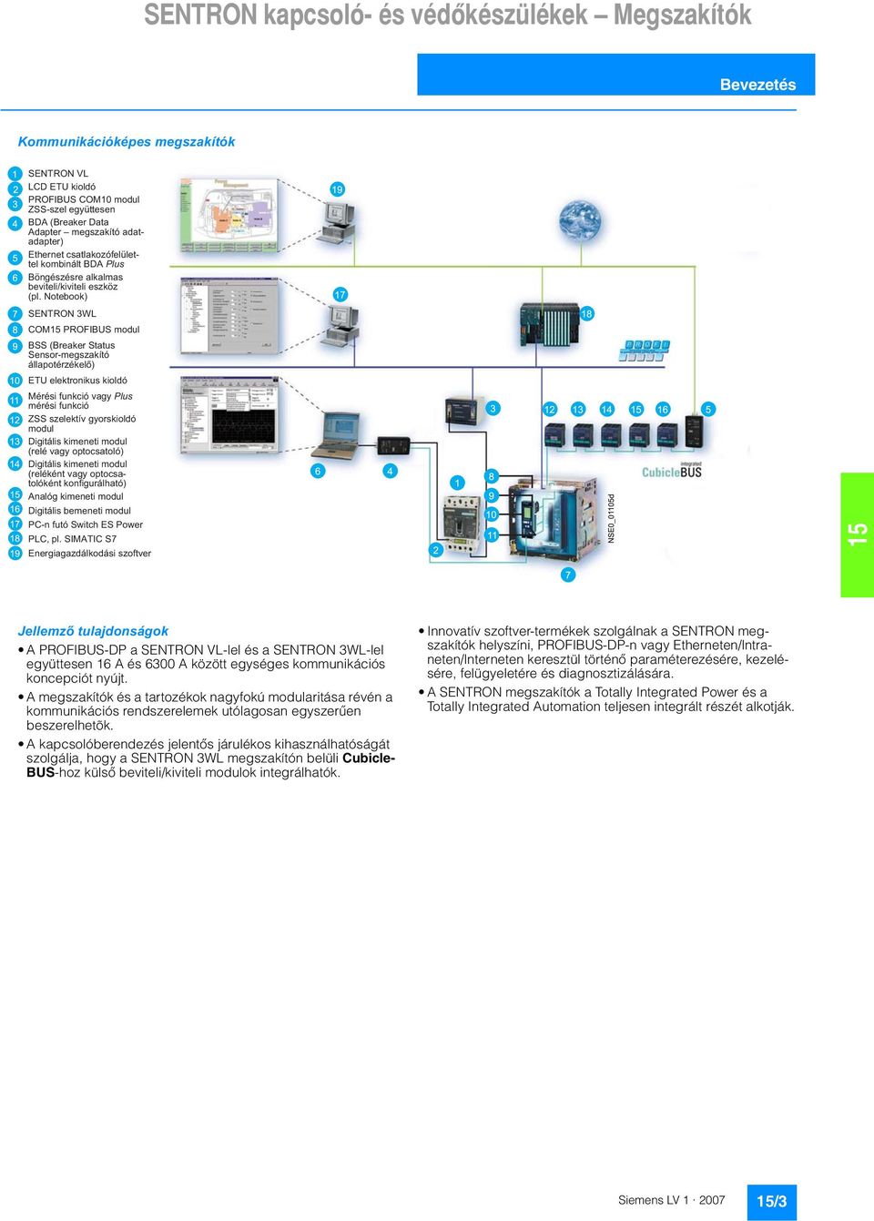 Notebook) SENTRON 3WL COM15 PROFIBUS modul BSS (Breaker Status Sensor-megszakító állapotérzékelô) ETU elektronikus kioldó Mérési funkció vagy Plus mérési funkció ZSS szelektív gyorskioldó modul