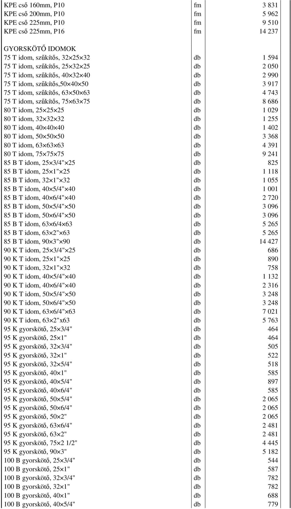 idom, 32 32 32 db 1 255 80 T idom, 40 40 40 db 1 402 80 T idom, 50 50 50 db 3 368 80 T idom, 63 63 63 db 4 391 80 T idom, 75 75 75 db 9 241 85 B T idom, 25 3/4" 25 db 825 85 B T idom, 25 1" 25 db 1