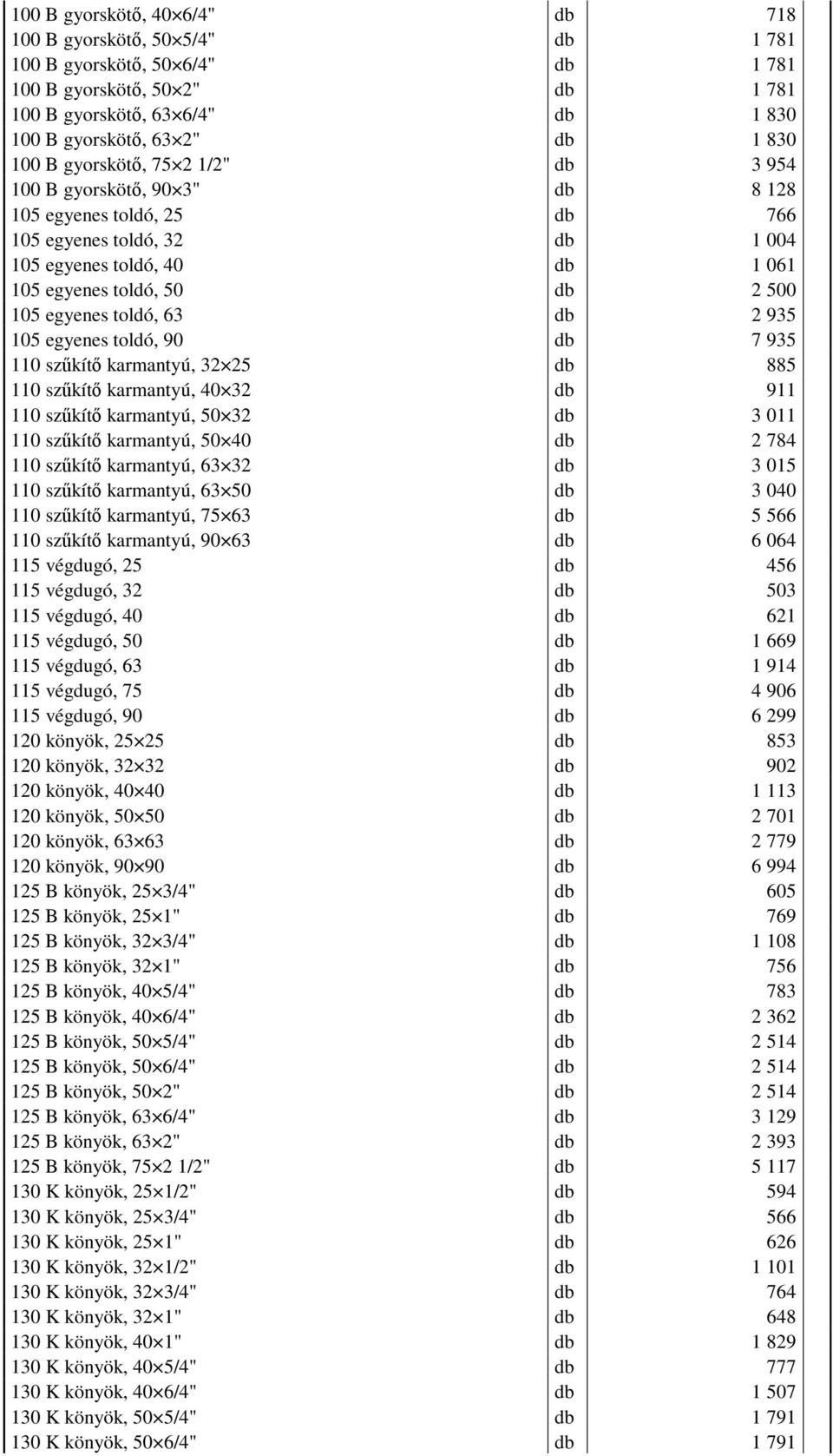 egyenes toldó, 63 db 2 935 105 egyenes toldó, 90 db 7 935 110 szűkítő karmantyú, 32 25 db 885 110 szűkítő karmantyú, 40 32 db 911 110 szűkítő karmantyú, 50 32 db 3 011 110 szűkítő karmantyú, 50 40 db