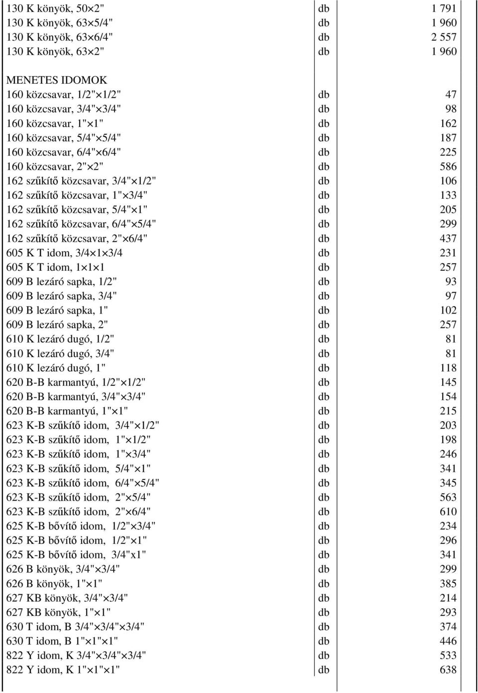 162 szűkítő közcsavar, 5/4" 1" db 205 162 szűkítő közcsavar, 6/4" 5/4" db 299 162 szűkítő közcsavar, 2" 6/4" db 437 605 K T idom, 3/4 1 3/4 db 231 605 K T idom, 1 1 1 db 257 609 B lezáró sapka, 1/2"