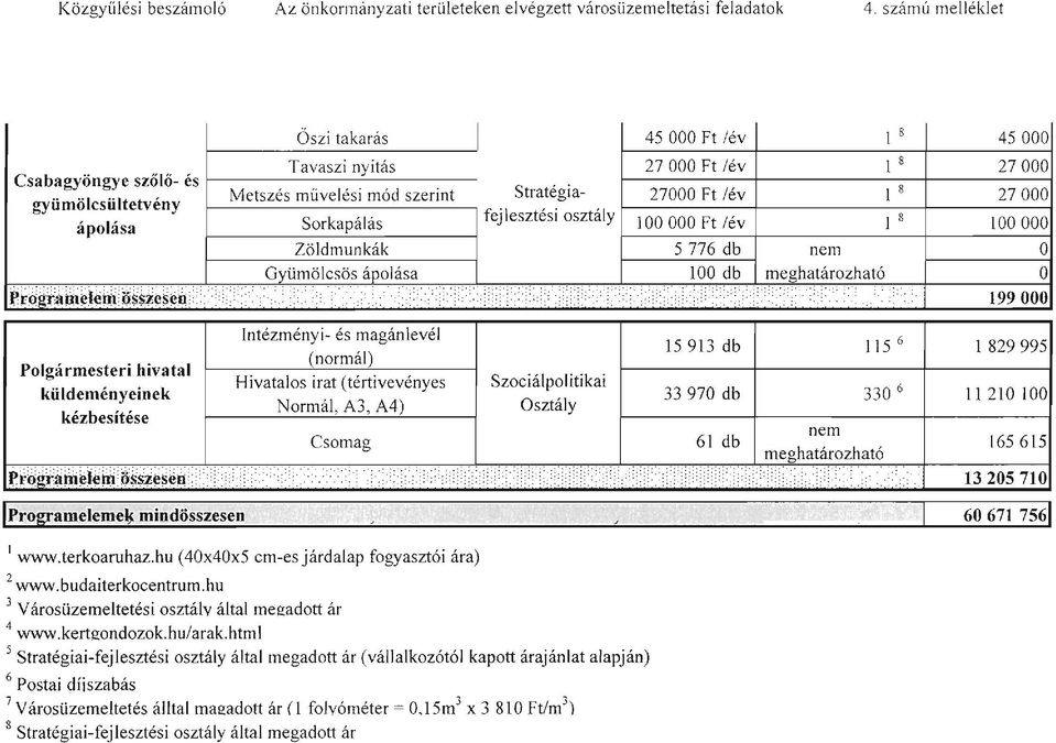 00 99 Pogármester hvata küdeményenek kézbesítése Pr~graJee.. ö.ss~s~~/<::.