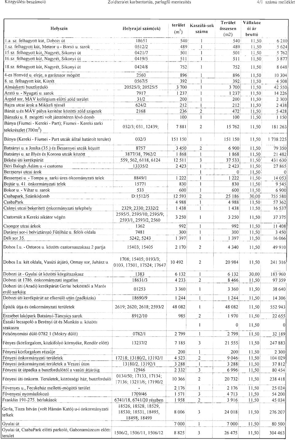 : terüet ' Kaszáá-sok (m ) ----+-: '--540 t száma \ ~ 50 5 75 Terüet Váakoz : összesen ó ár (m) bruttó 540 ~ ~-50-=_ 50 5!