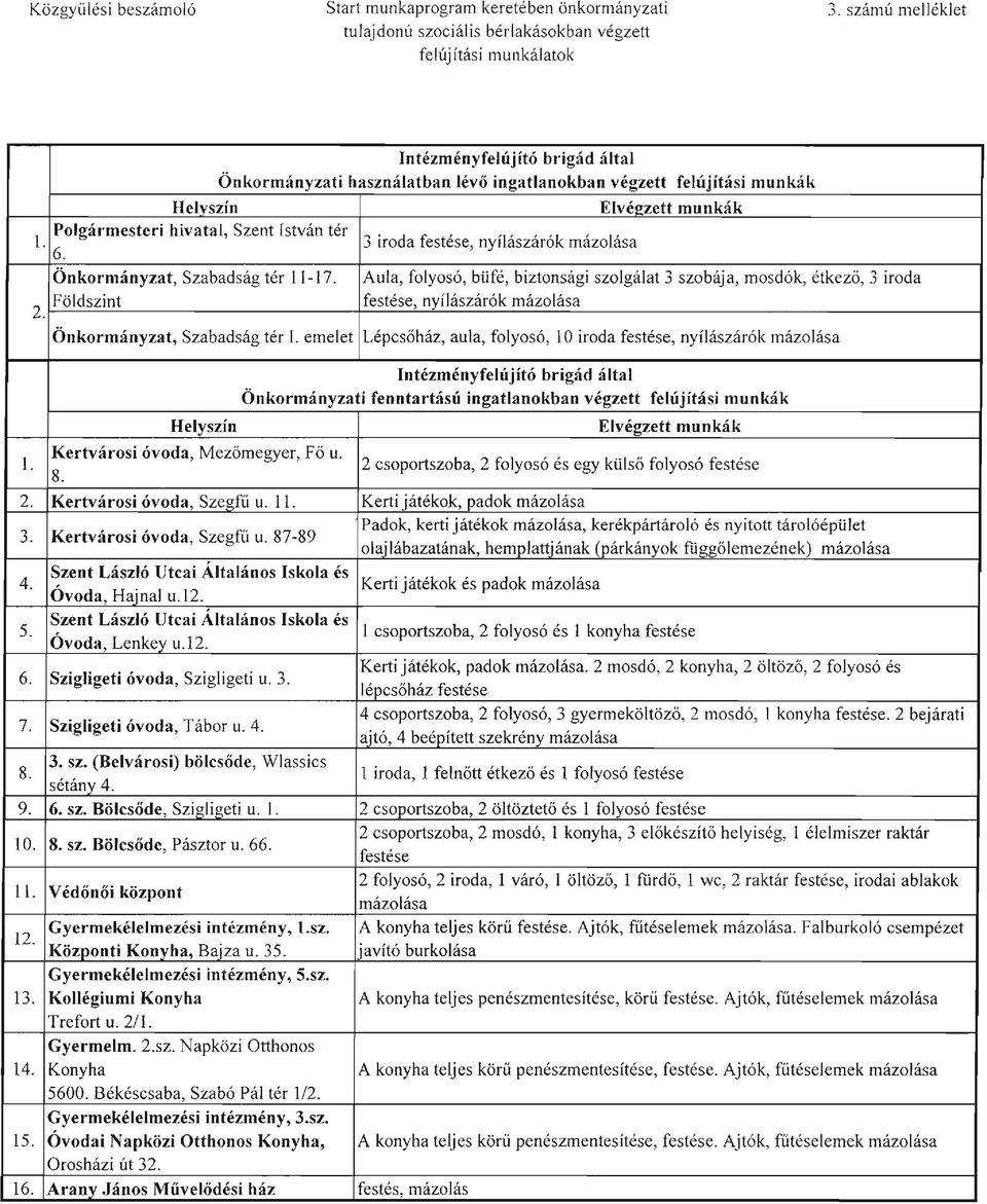 roda festése nyíászárók mázoása Önkormányzat Szabadság tér 