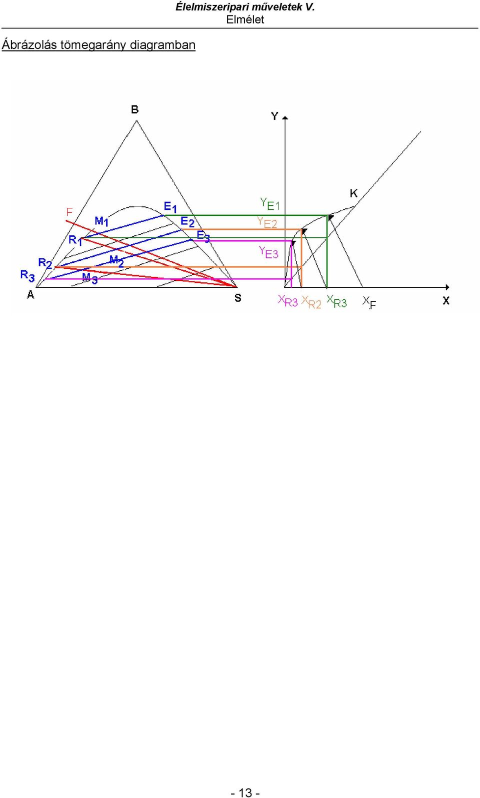 diagramban