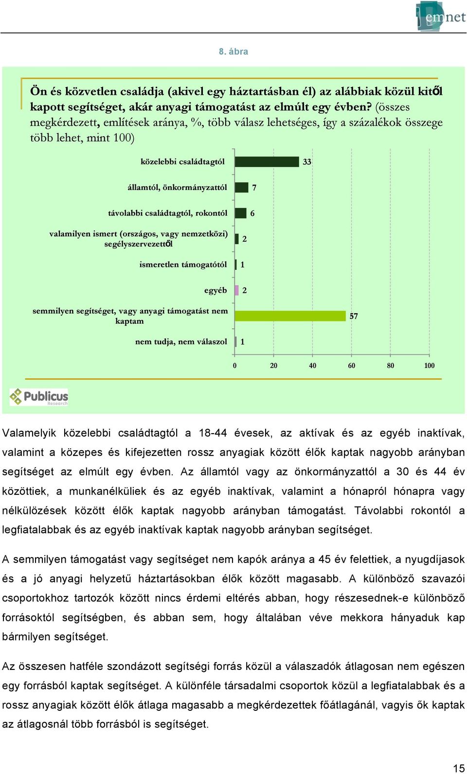 Az államtól vagy az önkormányzattól a 30 és 44 év közöttiek, a munkanélküliek és az egyéb inaktívak, valamint a hónapról hónapra vagy nélkülözések között élők kaptak nagyobb arányban támogatást.