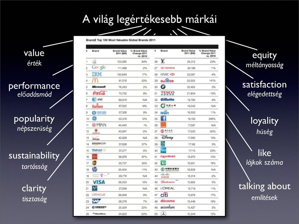 tartósság clarity tisztaság equity méltányosság