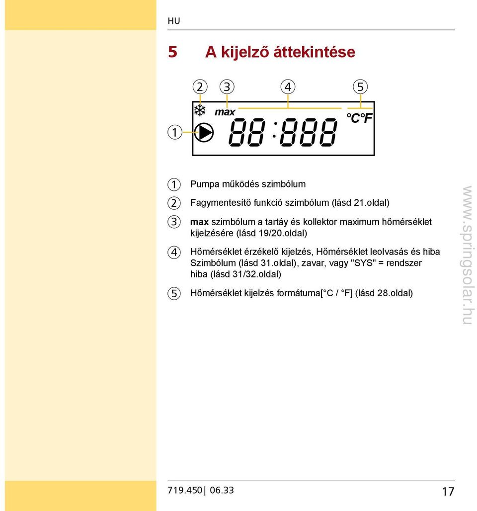 oldal) 4 Hőmérséklet érzékelő kijelzés, Hőmérséklet leolvasás és hiba Szimbólum (lásd 31.