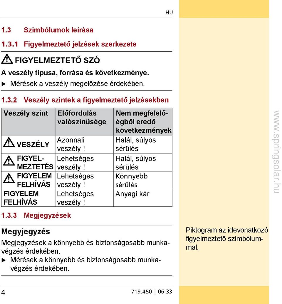 3 Megjegyzések Nem megfelelőégből eredő következmények Halál, súlyos sérülés Halál, súlyos sérülés Könnyebb sérülés Anyagi kár Megyjegyzés Megjegyzések a könnyebb és biztonságosabb