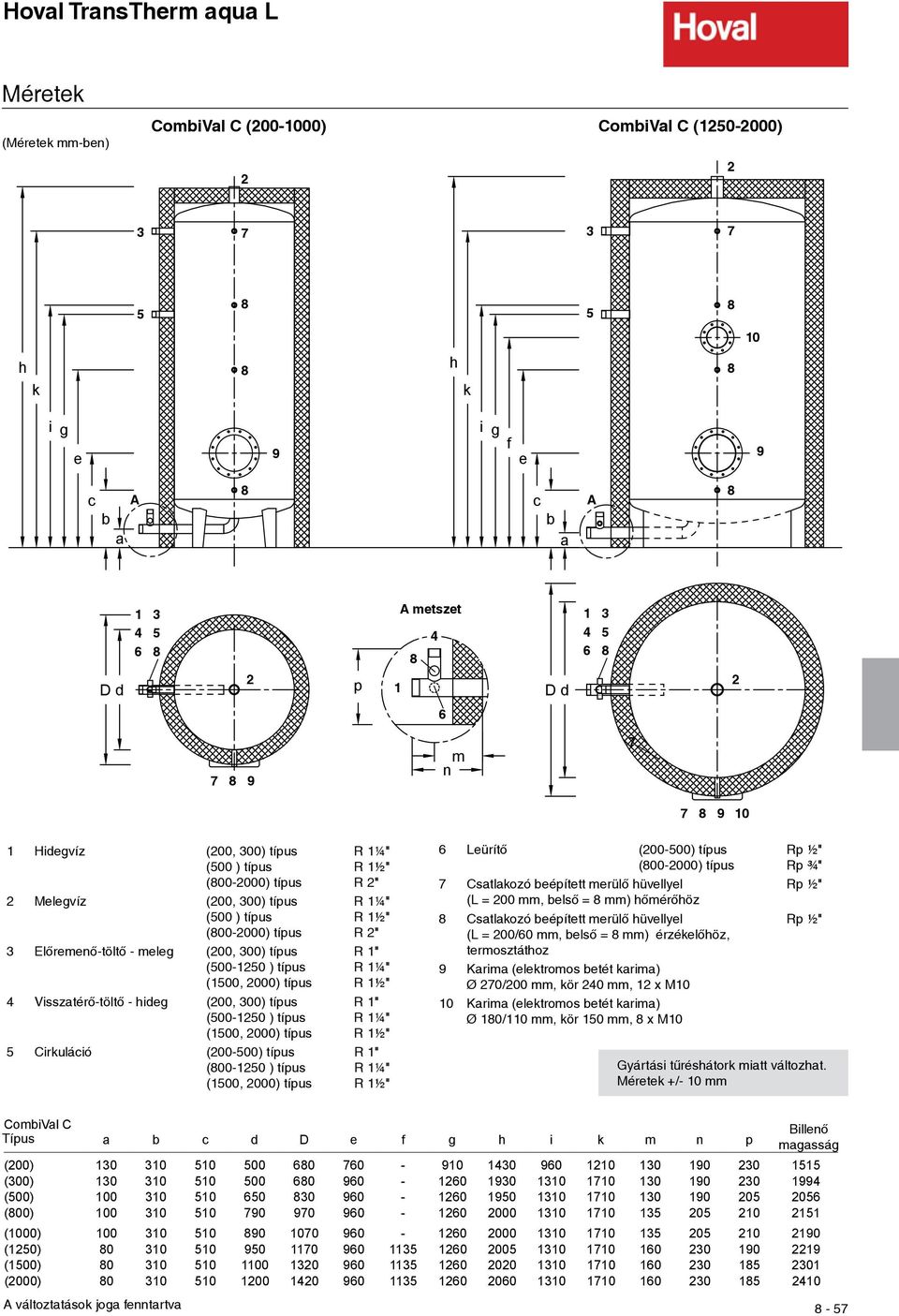 (00-000) típus R 1¼" R 1½" R " Melegvíz Warmwasser (00, 300) típus (500 ) típus R 1¼" R 1½" (00-000) típus R " 33 Előremenő-töltő - meleg (00, 300) típus R 1" (500-150 ) típus R 1¼" (1500, 000) típus