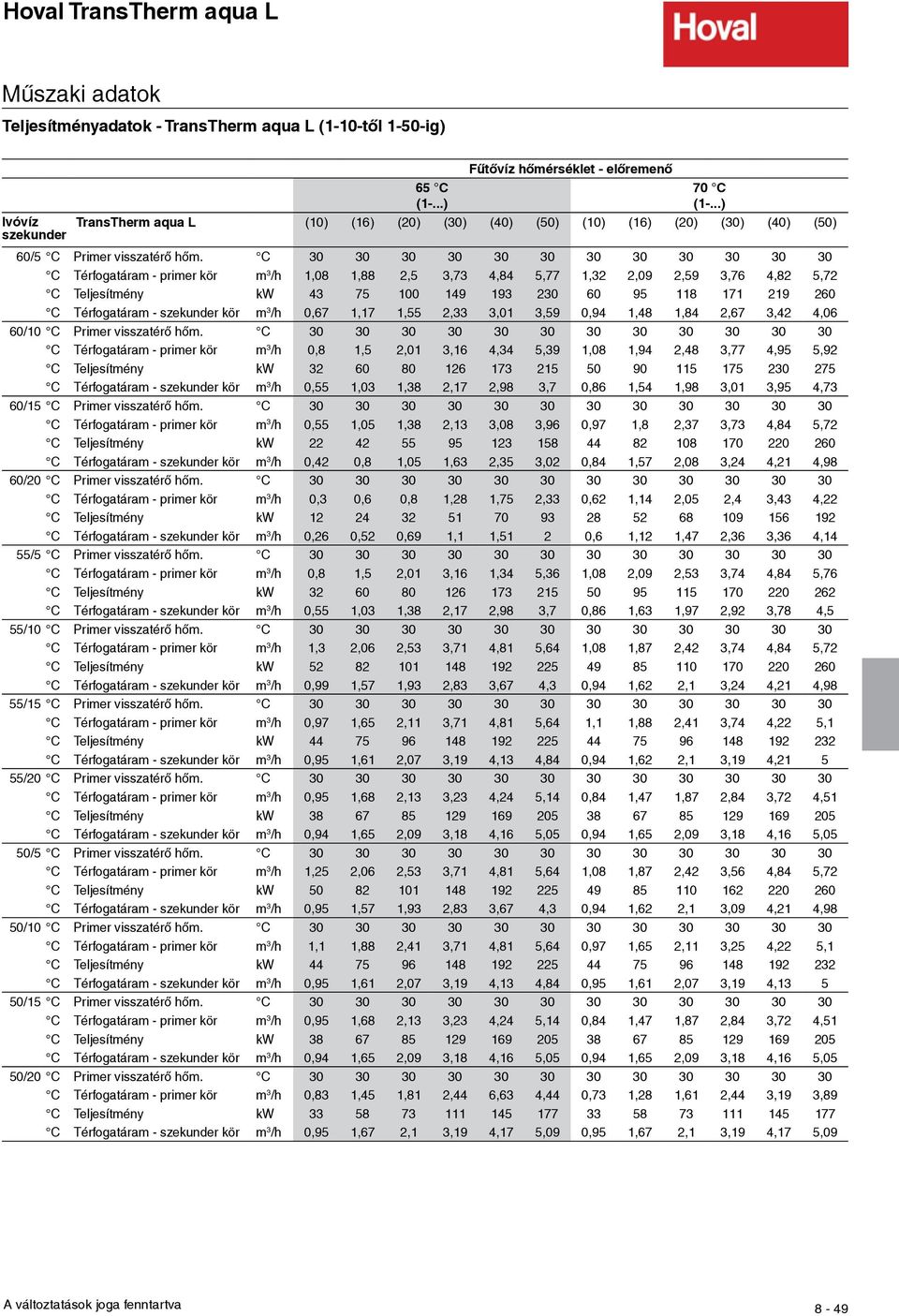 C 30 30 30 30 30 30 30 30 30 30 30 30 C Térfogatáram - primer kör m 3 /h 1,0 1,,5 3,73 4,4 5,77 1,3,09,59 3,76 4, 5,7 C Teljesítmény kw 43 75 100 149 193 30 60 95 11 171 19 60 C Térfogatáram -