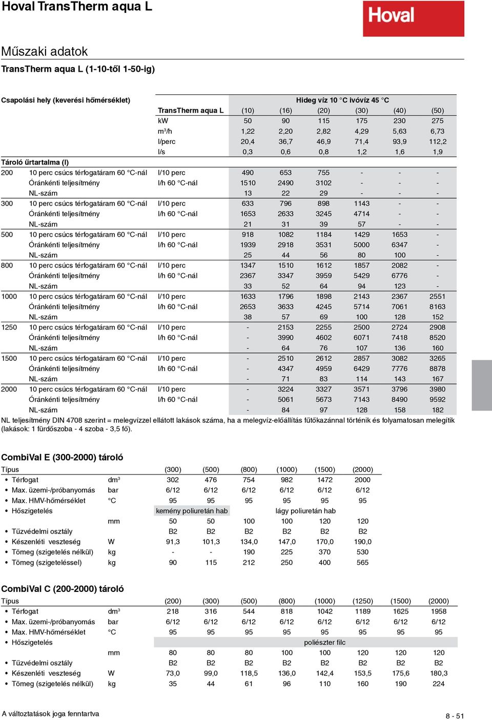1510 490 310 - - - NL-szám 13 9 - - - 300 10 perc csúcs térfogatáram 60 C-nál l/10 perc 633 796 9 1143 - - Óránkénti teljesítmény l/h 60 C-nál 1653 633 345 4714 - - NL-szám 1 31 39 57 - - 500 10 perc