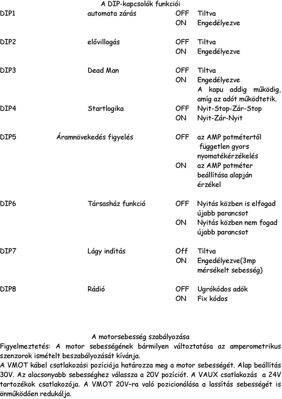 DIP4 Startlogika OFF Nyit-Stop-Zár-Stop ON Nyit-Zár-Nyit DIP5 Áramnövekedés figyelés OFF az AMP potmétertől független gyors nyomatékérzékelés ON az AMP potméter beállítása alapján érzékel DIP6