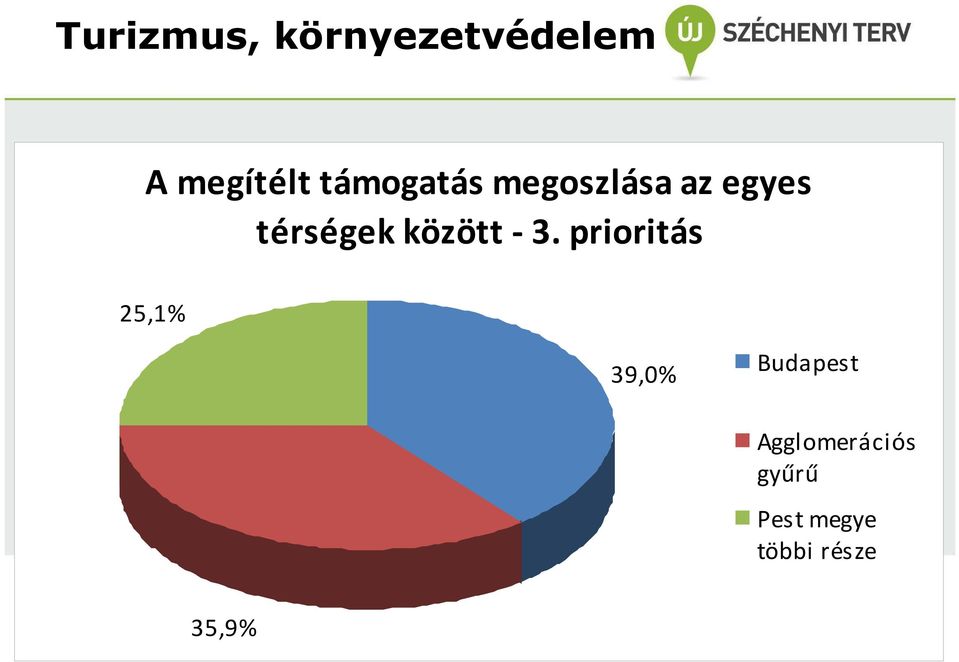 között - 3.