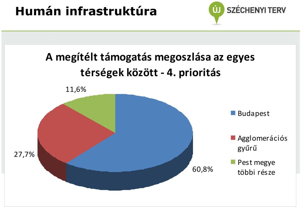 között - 4.