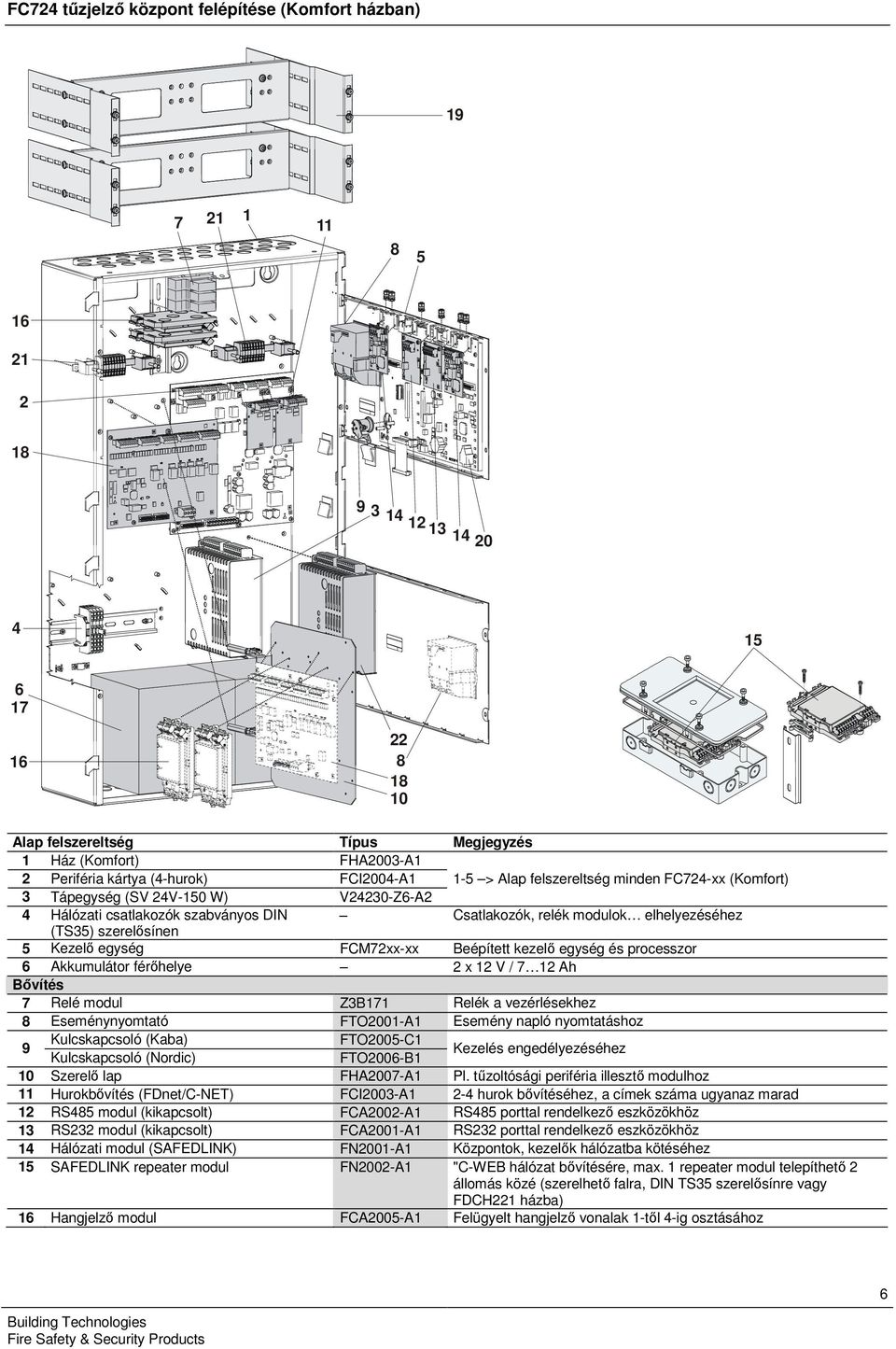 5 Kezelő egység FCM72xx-xx Beépített kezelő egység és processzor 6 Akkumulátor férőhelye 2 x 2 V / 7 2 Ah Bővítés 7 Relé modul Z3B7 Relék a vezérlésekhez 8 Eseménynyomtató FTO200-A Esemény napló