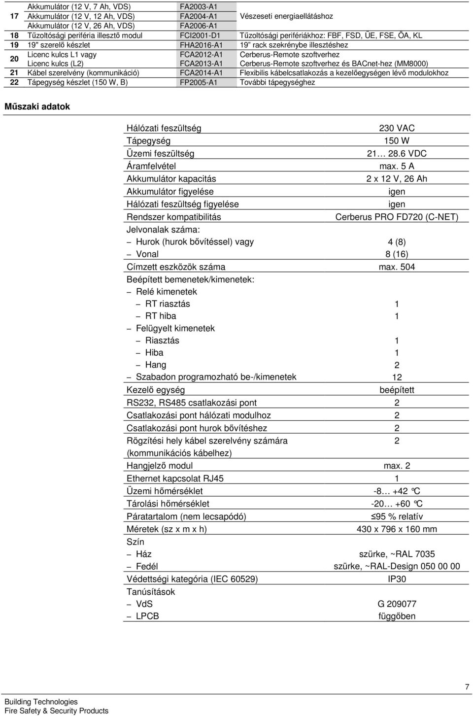 FCA203-A Cerberus-Remote szoftverhez és BACnet-hez (MM8000) 2 Kábel szerelvény (kommunikáció) FCA204-A Flexibilis kábelcsatlakozás a kezelőegységen lévő modulokhoz 22 Tápegység készlet (50 W, B)
