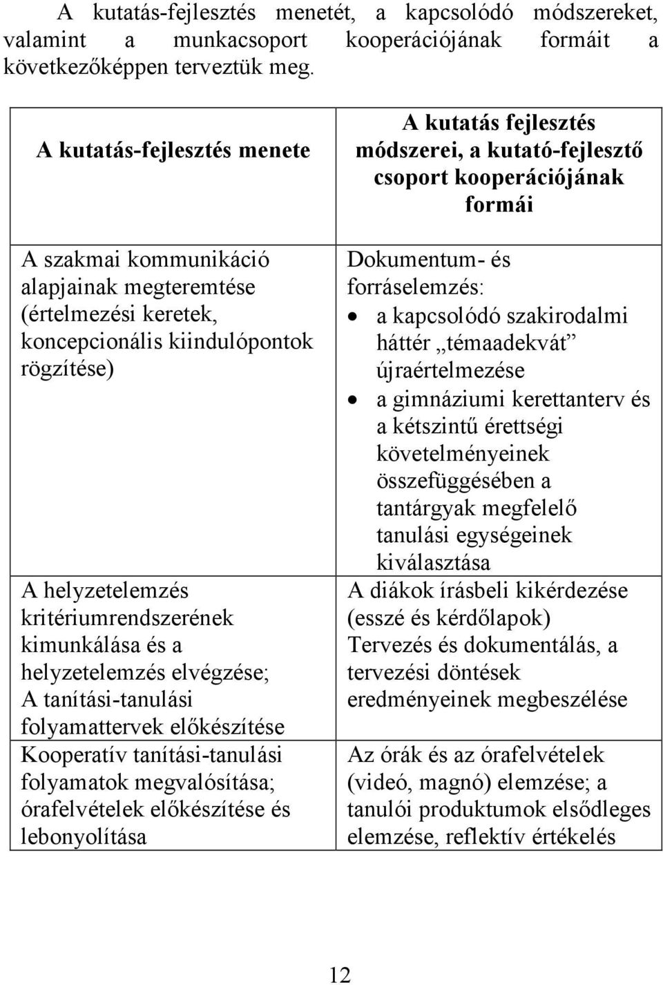 helyzetelemzés elvégzése; A tanítási-tanulási folyamattervek előkészítése Kooperatív tanítási-tanulási folyamatok megvalósítása; órafelvételek előkészítése és lebonyolítása A kutatás fejlesztés