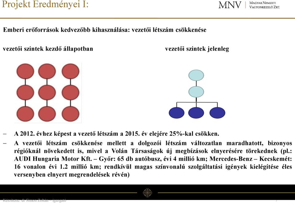 A vezetői létszám csökkenése mellett a dolgozói létszám változatlan maradhatott, bizonyos régióknál növekedett is, mivel a Volán Társaságok új megbízások elnyerésére