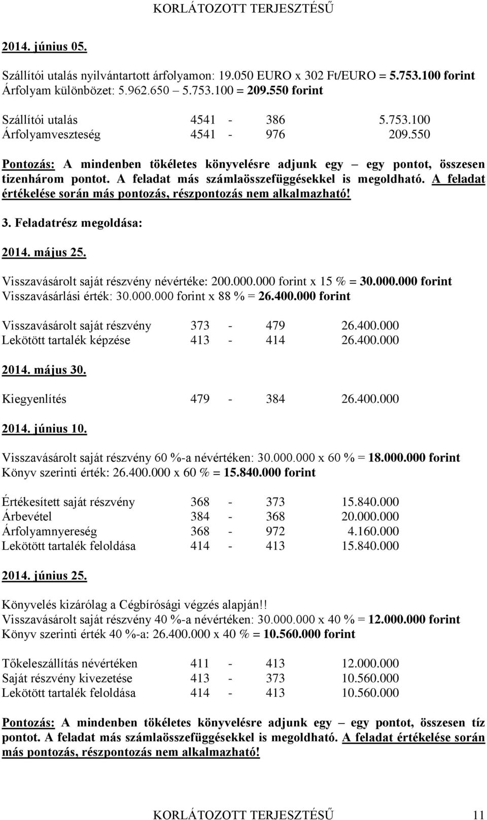 A feladat értékelése során más pontozás, részpontozás nem alkalmazható! 3. Feladatrész megoldása: 2014. május 25. Visszavásárolt saját részvény névértéke: 200.000.000 forint x 15 % = 30.000.000 forint Visszavásárlási érték: 30.