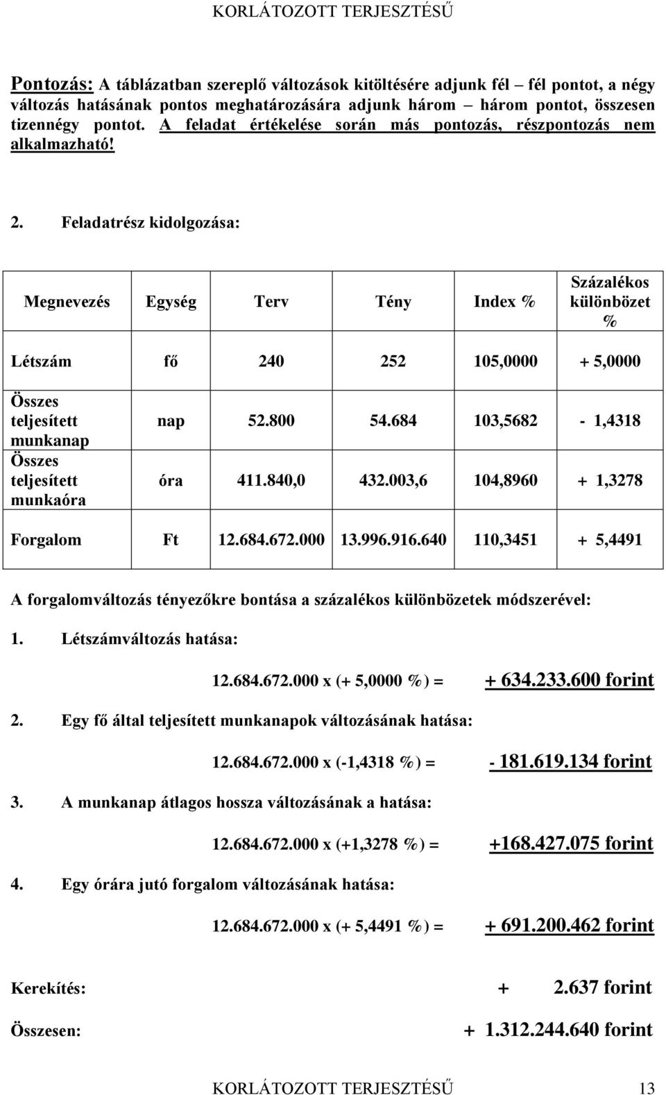 Feladatrész kidolgozása: Megnevezés Egység Terv Tény Index % Százalékos különbözet % Létszám fő 240 252 105,0000 + 5,0000 Összes teljesített munkanap Összes teljesített munkaóra nap 52.800 54.