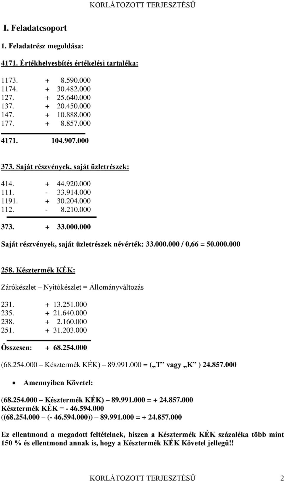000.000 / 0,66 = 50.000.000 258. Késztermék KÉK: Zárókészlet Nyitókészlet = Állományváltozás 231. + 13.251.000 235. + 21.640.000 238. + 2.160.000 251. + 31.203.000 Összesen: + 68.254.