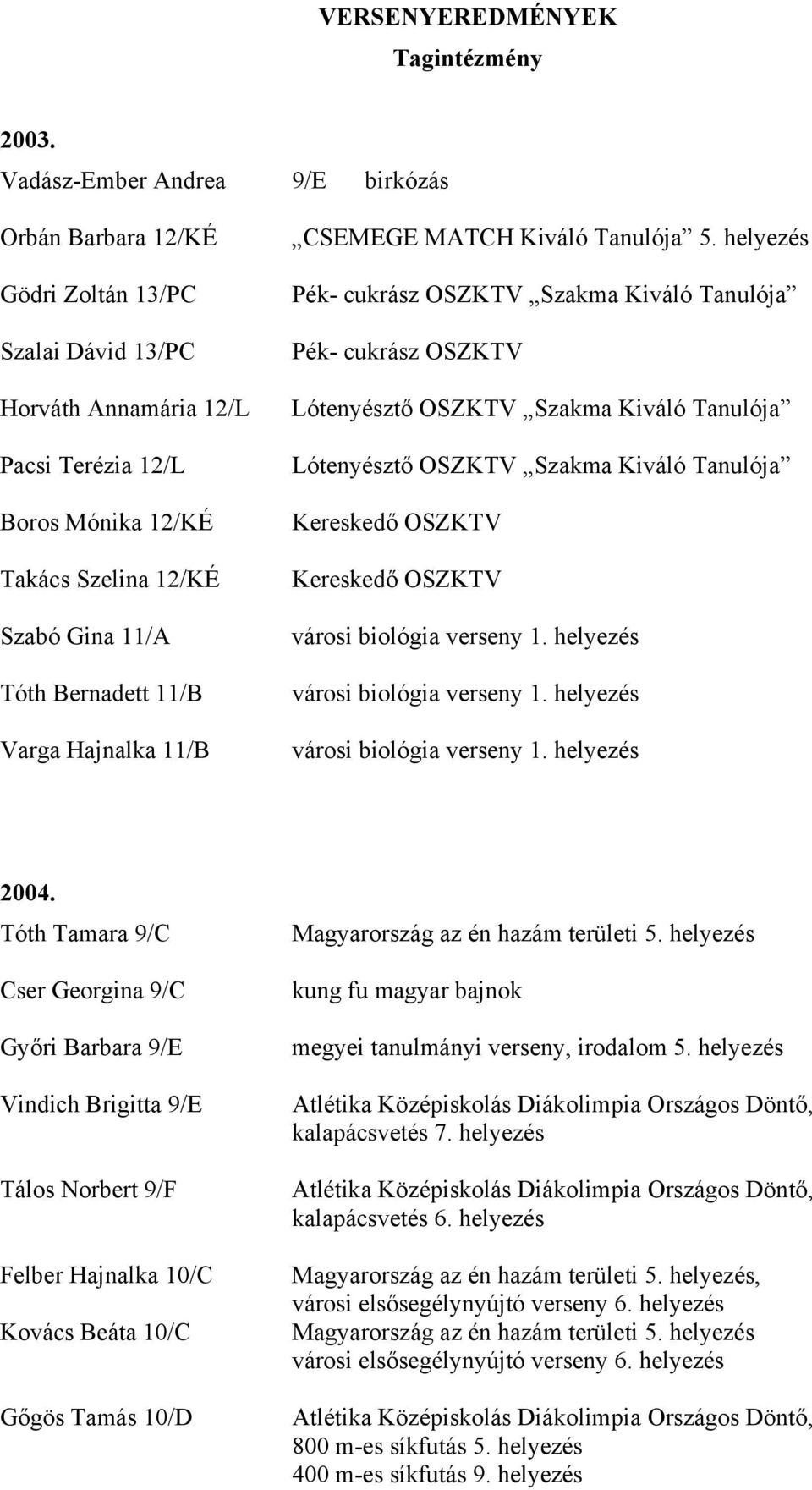 Bernadett 11/B Varga Hajnalka 11/B CSEMEGE MATCH Kiváló Tanulója 5.