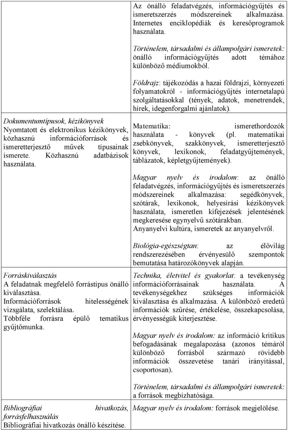 Az önálló feladatvégzés, információgyűjtés és ismeretszerzés módszereinek alkalmazása. Internetes enciklopédiák és keresőprogramok használata.