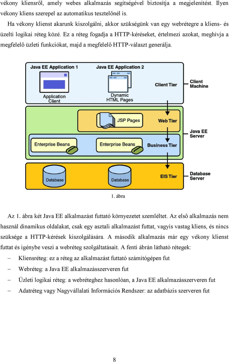 Ez a réteg fogadja a HTTP-kéréseket, értelmezi azokat, meghívja a megfelelő üzleti funkciókat, majd a megfelelő HTTP-választ generálja. 1. ábra Az 1.
