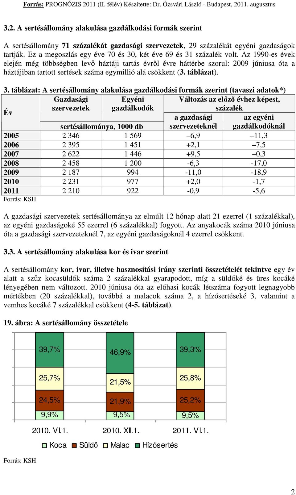 Az 1990-es évek elején még többségben levő háztáji tartás évről évre háttérbe szorul: 2009 júniusa óta a háztájiban tartott sertések száma egymillió alá csökkent (3. táblázat). 3.