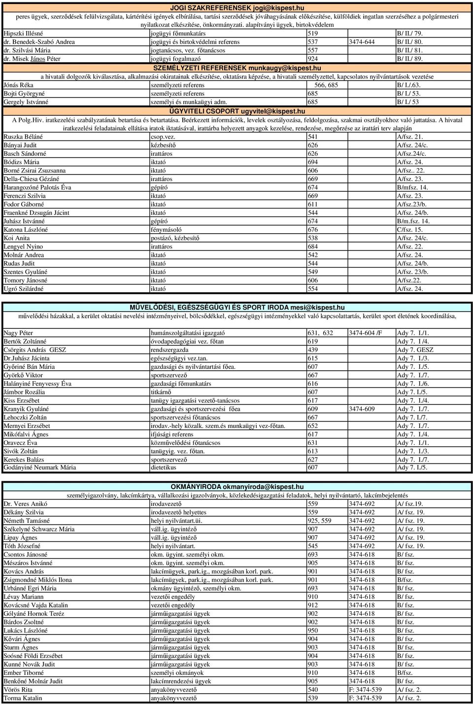 önkormányzati. alapítványi ügyek, birtokvédelem Hipszki Illésné jogügyi fımunkatárs 519 B/ II./ 79. dr. Benedek-Szabó Andrea jogügyi és birtokvédelmi referens 537 3474-644 B/ II./ 80. dr. Szilvási Mária jogtanácsos, vez.