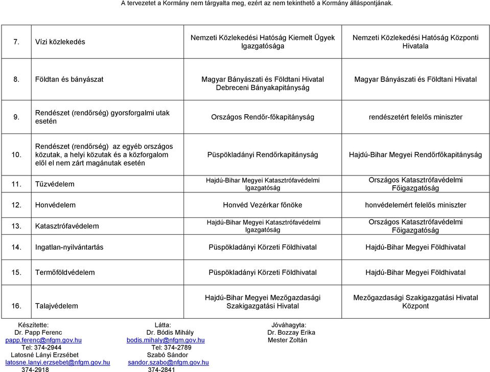Rendészet (rendőrség) gyorsforgalmi utak esetén Országos Rendőr-főkapitányság rendészetért felelős miniszter 10.