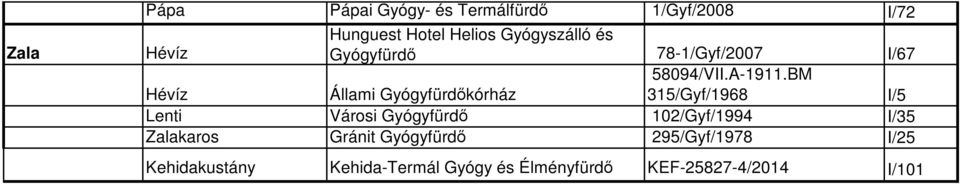 BM Hévíz Állami Gyógyfürdőkórház 315/Gyf/1968 I/5 Lenti Városi Gyógyfürdő 102/Gyf/1994