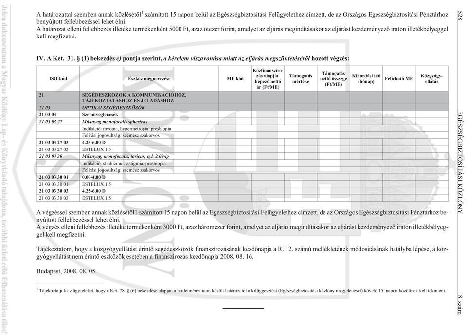 (1) bekezdés c) pontja szerint, a kérelem viszavonása miatt az eljárás megszüntetésérõl hozott végzés: ISO-kód Eszköz megnevezése ME kód 21 SEGÉDESZKÖZÖK A KOMMUNIKÁCIÓHOZ, TÁJÉKOZTATÁSHOZ ÉS