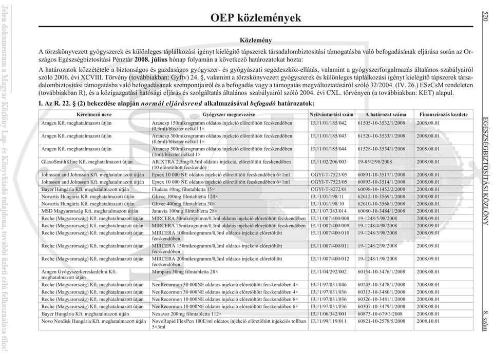 július hónap folyamán a következõ határozatokat hozta: A határozatok közzététele a biztonságos és gazdaságos gyógyszer- és gyógyászati segédeszköz-ellátás, valamint a gyógyszerforgalmazás általános